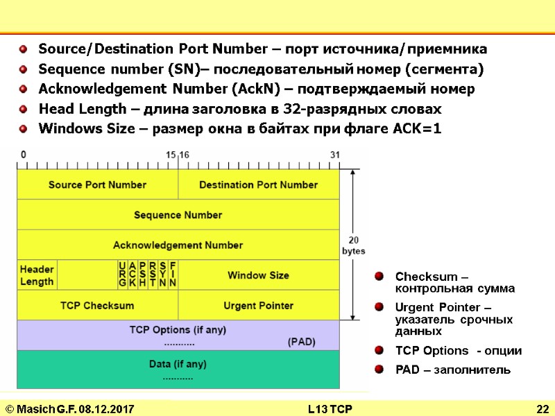 © Masich G.F. 08.12.2017 L13 TCP 22 Source/Destination Port Number – порт источника/приемника Sequence